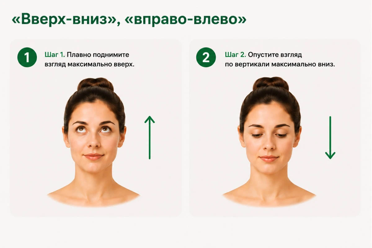 Сначала перемещайте взгляд сверху вниз. Источник: нейросеть