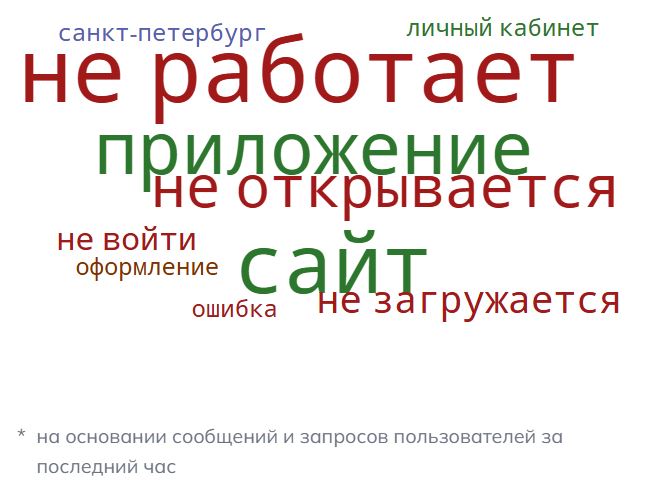 Жалобы пользователей. Источник: detector404.ru/sdek