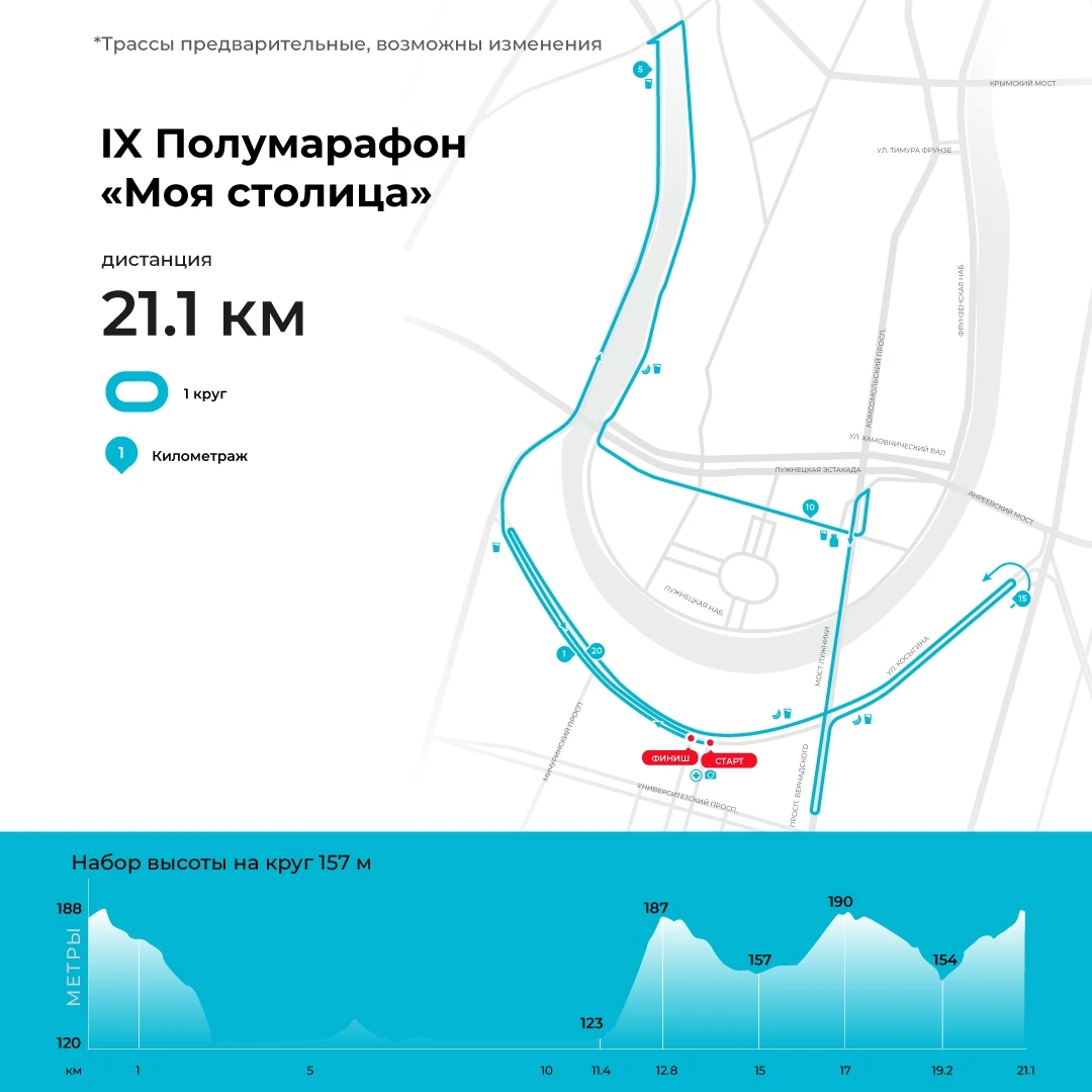 <span style="font-weight: 400;">Дистанция на 21,1 км. Источник: vk.ru/moscowhalf</span>
