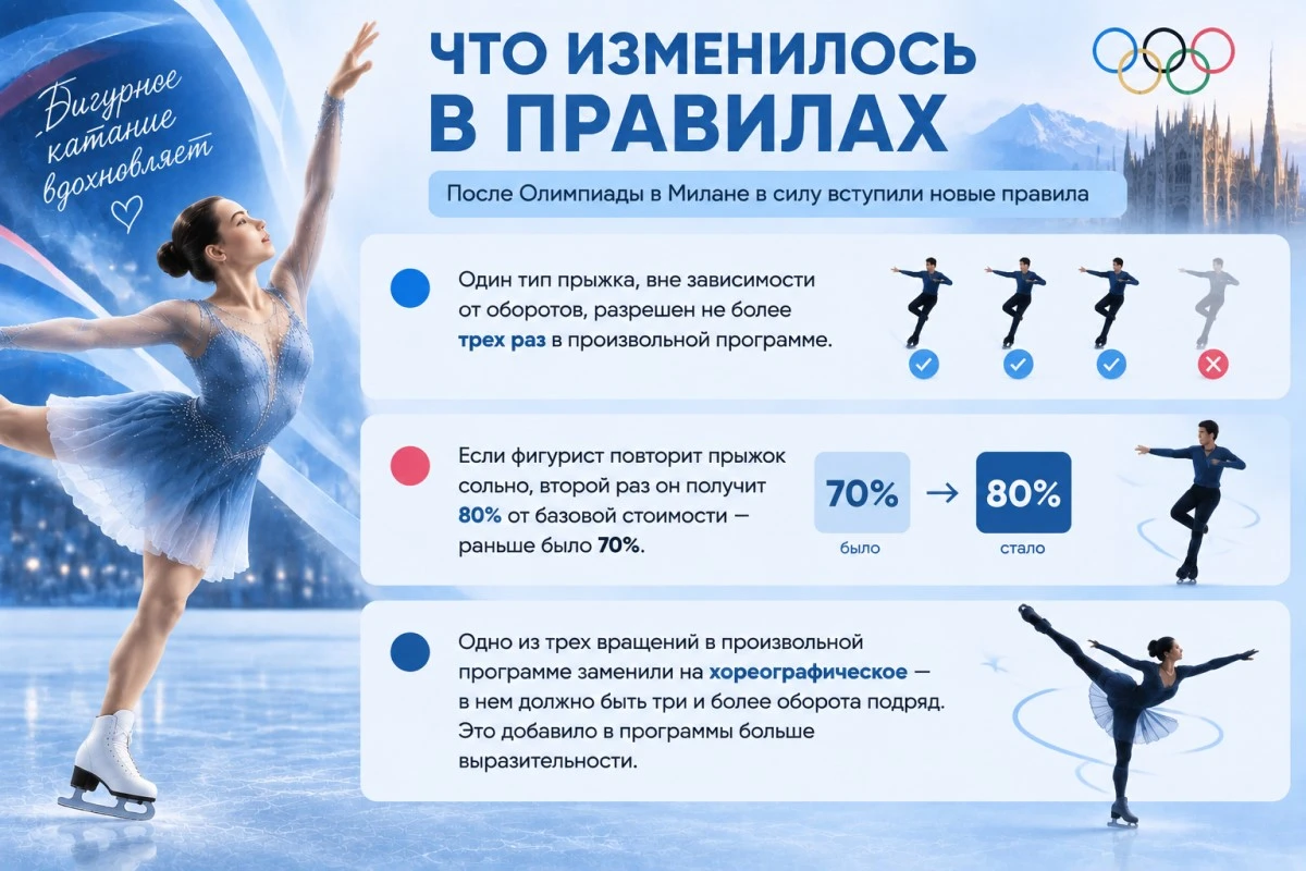 <p><span style="font-weight: 400;">Новые правила для фигуристов. Источник: нейросеть</span></p>