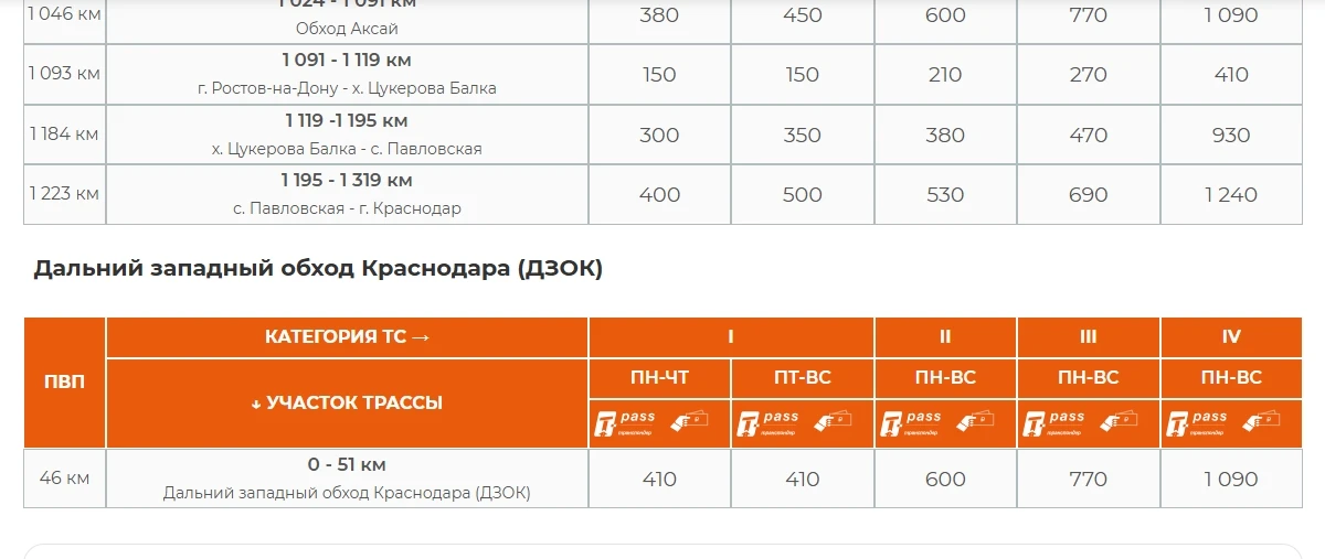 <span style="font-weight: 400;">Официальная тарификация. Источник: avtodor-tr.ru</span>