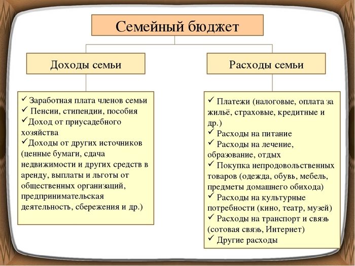 Как распределить семейный бюджет на месяц