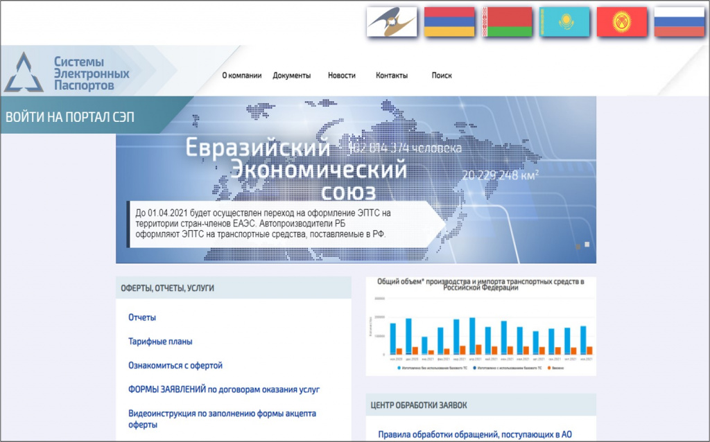 электронный птс