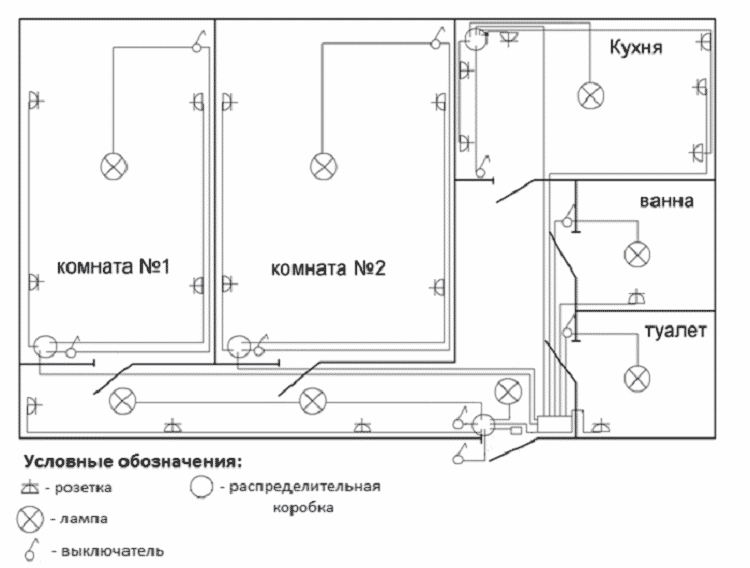 ремонт дом квартира 