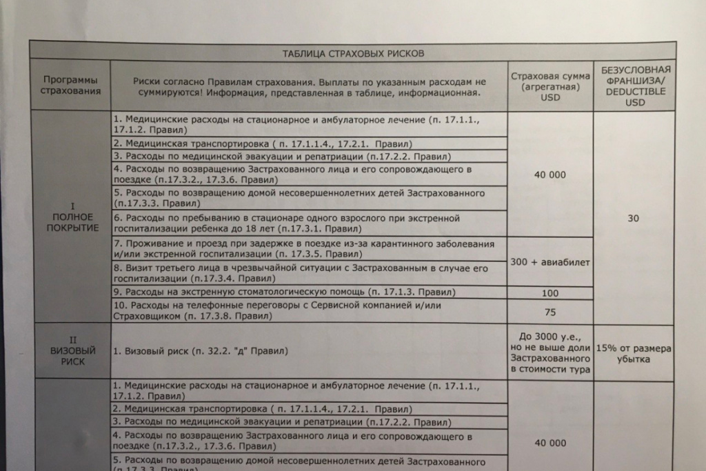 мед страховка для поездки