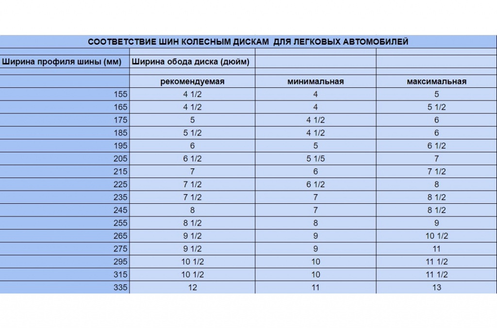 Соответствие шин колесным дискам
