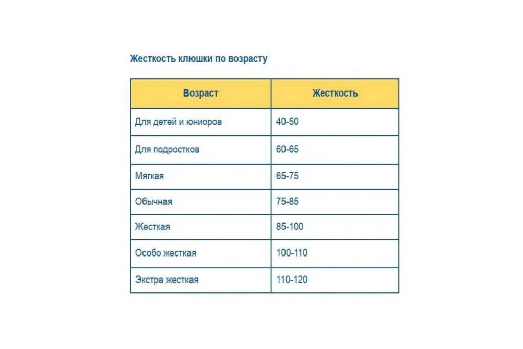 клюшка хоккейная купить