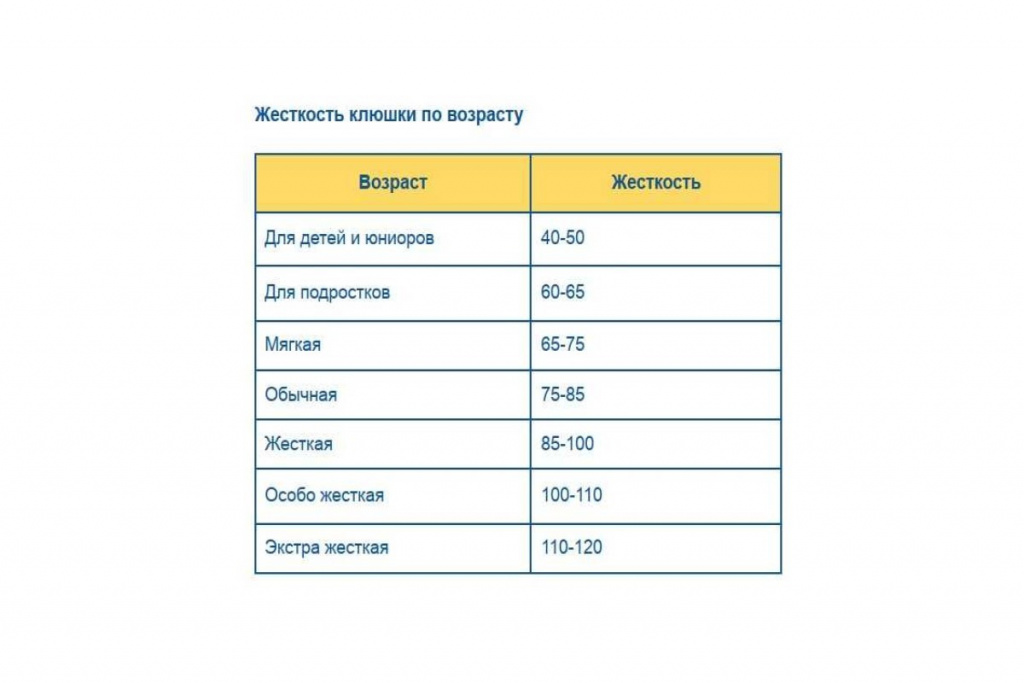 клюшка хоккейная купить
